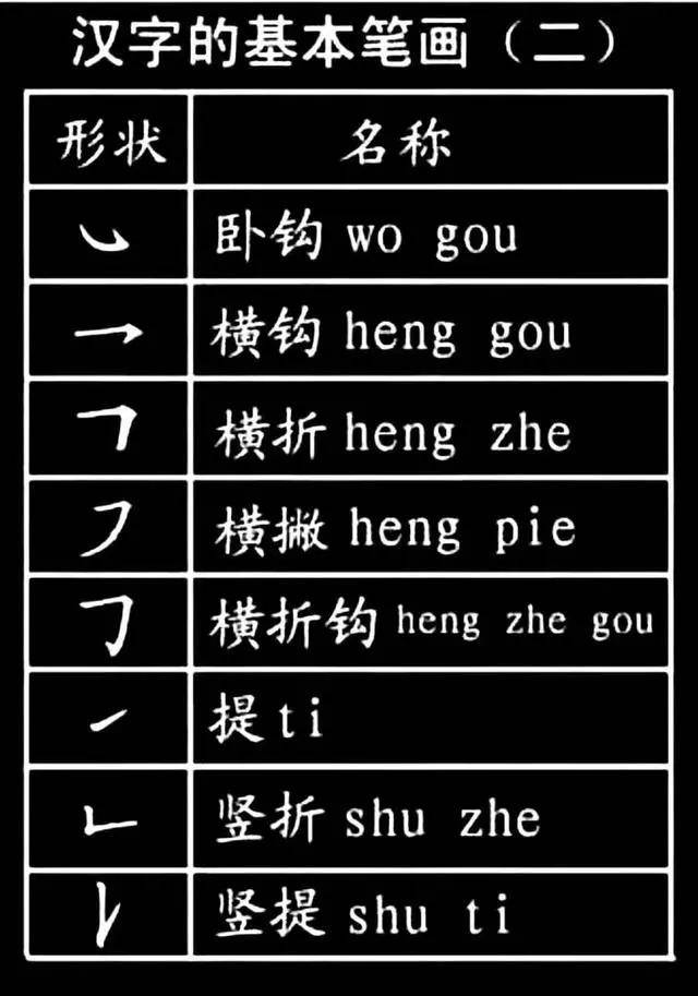 1000个汉字基本笔画 偏旁部首!孩子必须掌握,建议保存