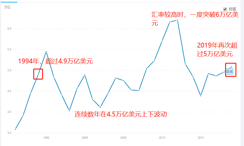 日本gdp2020_gdp超过日本简图