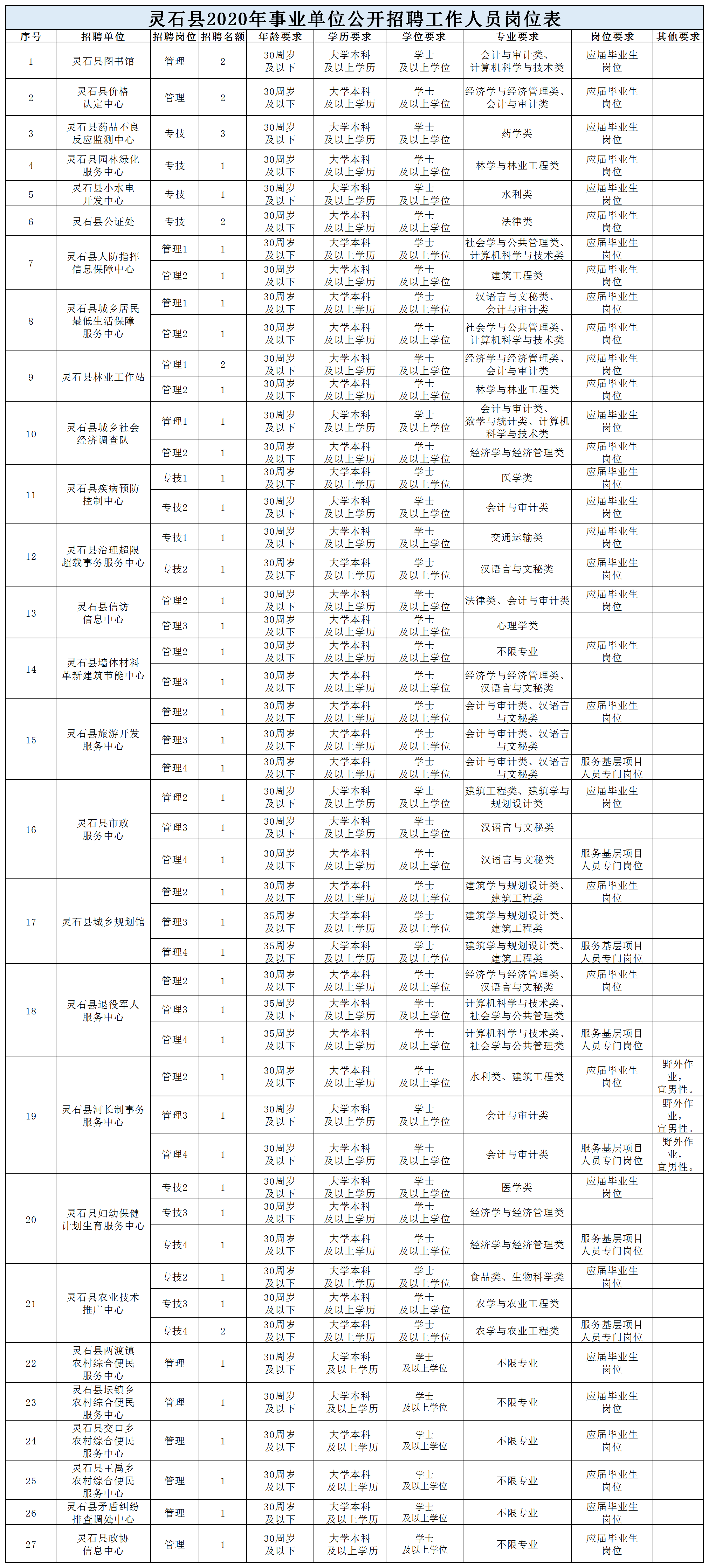 灵石人口_请以下人员到灵石管理中心报道(2)