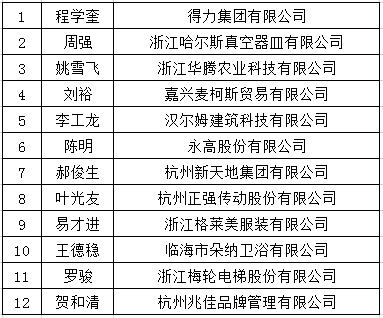 兵器集团下属公司全年gdp排名_上半年,宁波外贸哪家强 看这份榜单(3)