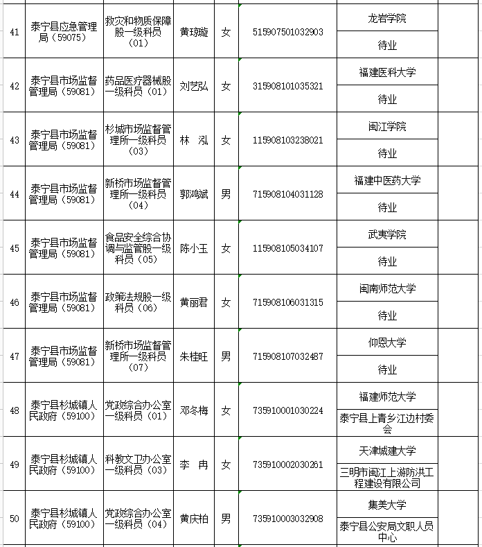 三明市2020年上半年_三明市zx通报表扬2017-2020年度优秀提案!