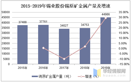 绿色gdp把资源消耗纳入经济_绿色gdp将资源消耗纳入经济发展成本.是对还是错(2)