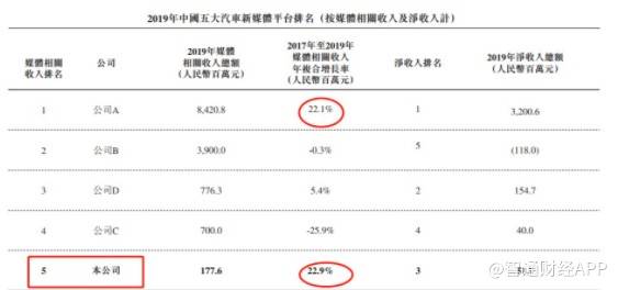 汽车之家2020年排名_2020-12-25周五新能源汽车资讯
