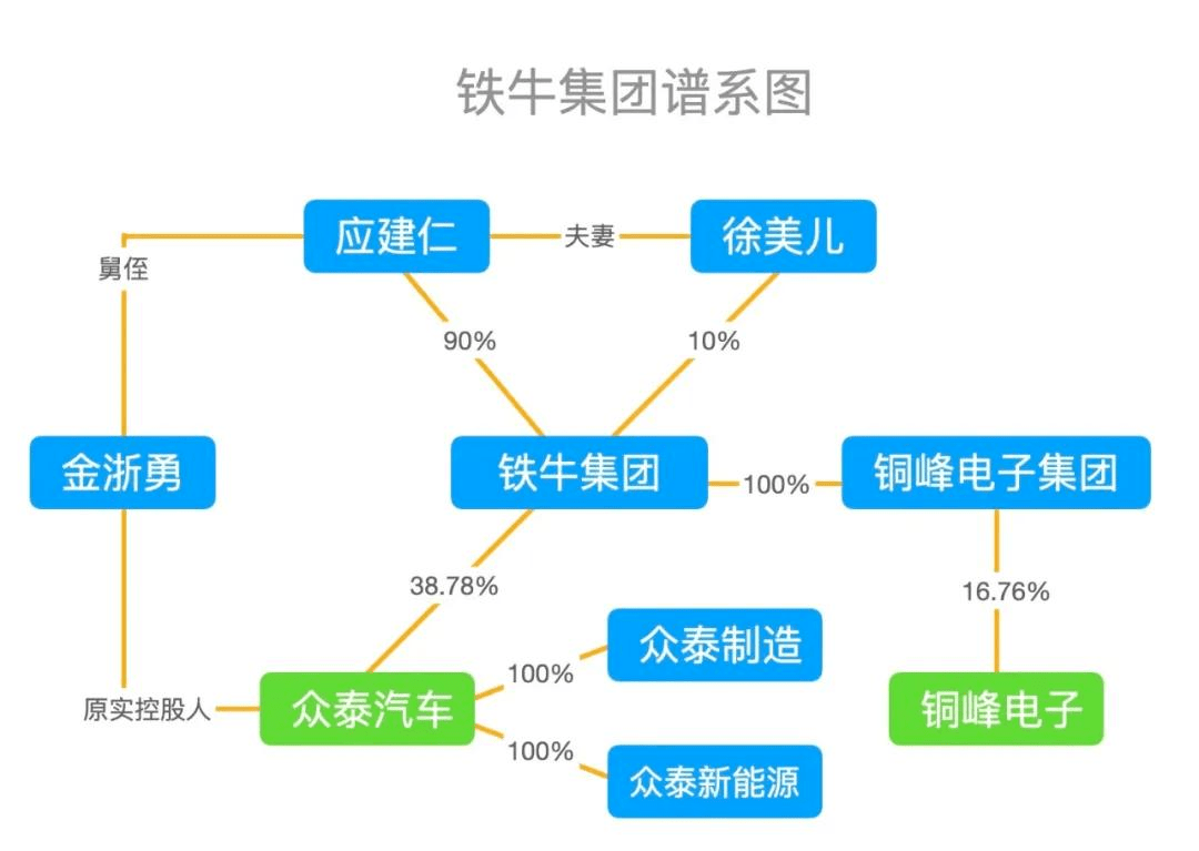 kb体育在应建仁面前贾跃亭都不敢称艺术家(图4)