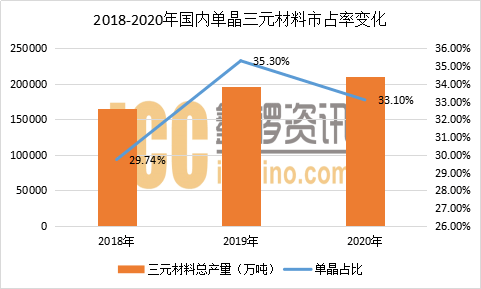 宁德2020年gdp(3)