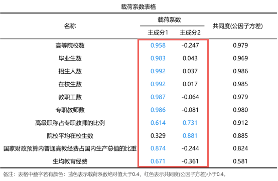 非深户人口信息非主项变更_我喜欢你的信息素图片