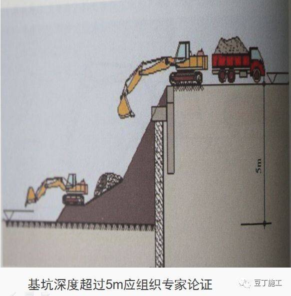 十项建筑基坑工程检查要点详细图解,剖面图非常棒!