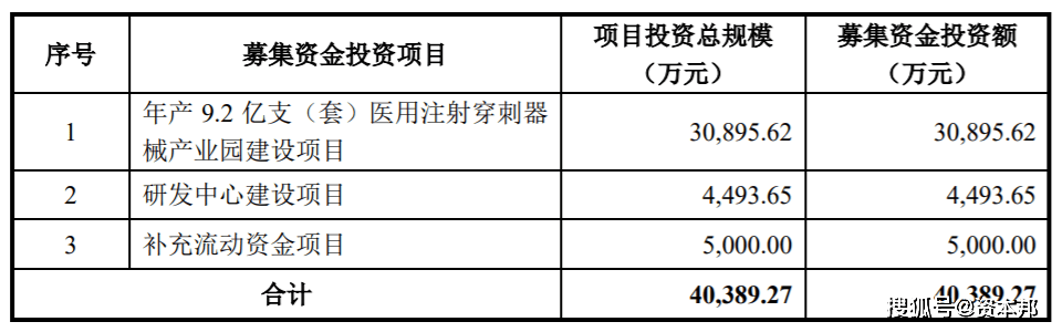 采纳科技创业板“路漫漫”:客户集中 净利润波动(图4)