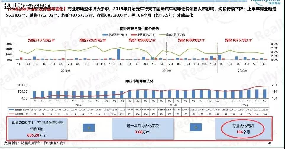 昆明人口变化_846万 昆明人口暴增202.8万 商业发生 三大 变化