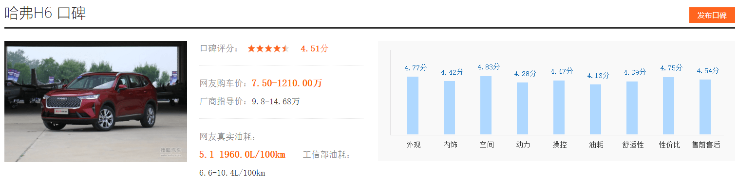 买国货还是买合资？三款10万元级别SUV对比