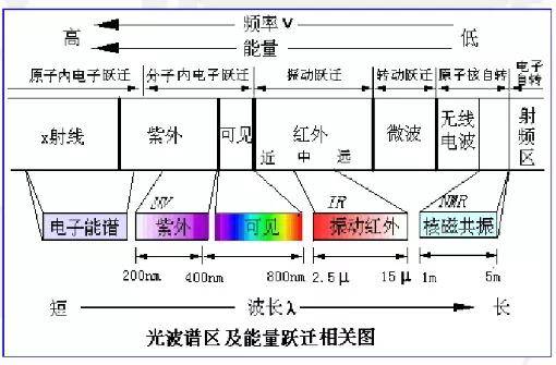 木木西里仪器说|讲透了!红外光谱图解析知识点汇总