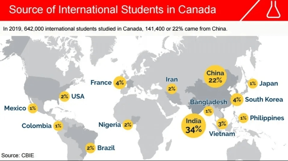 中国本科人口_中国人口(3)