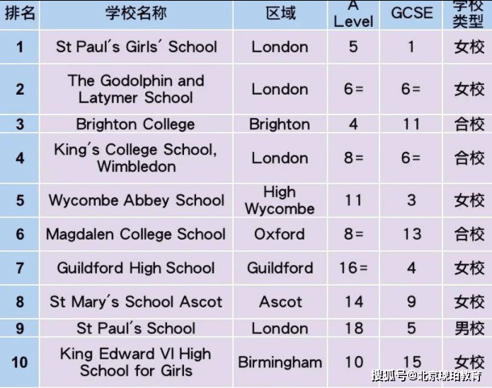 英国私校排名_英国年轻女演员排名