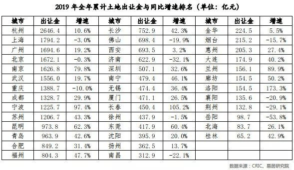 2020永川gdp(2)