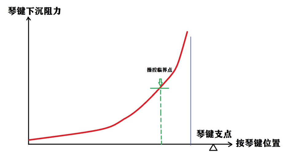 电钢琴卡西欧px758价格_电钢琴卡西欧和雅马哈哪个好_卡西欧 电钢琴