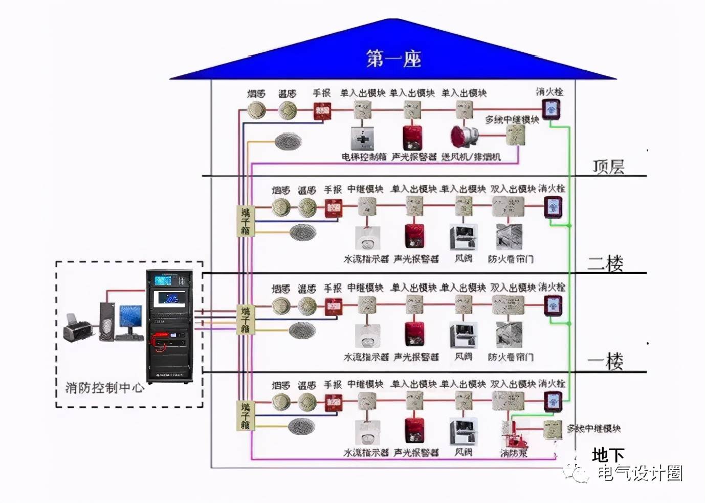 火灾自动报警系统图解,以及消防系统供电布线的要点解析!