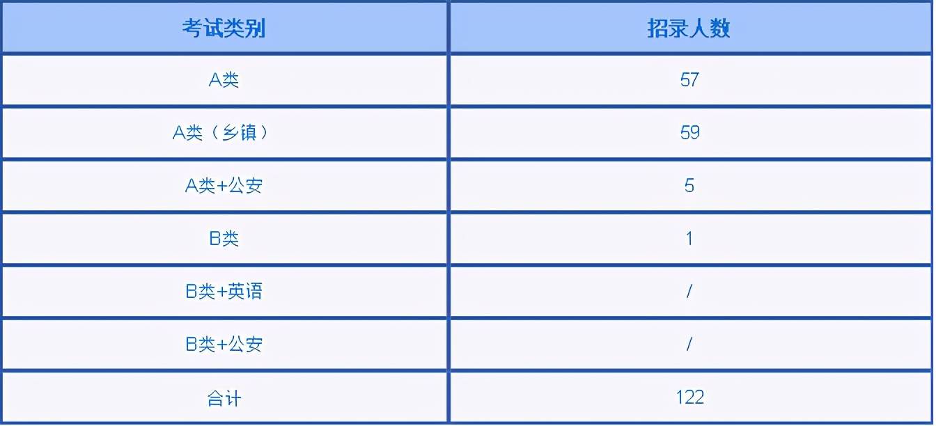 人均进面(2)