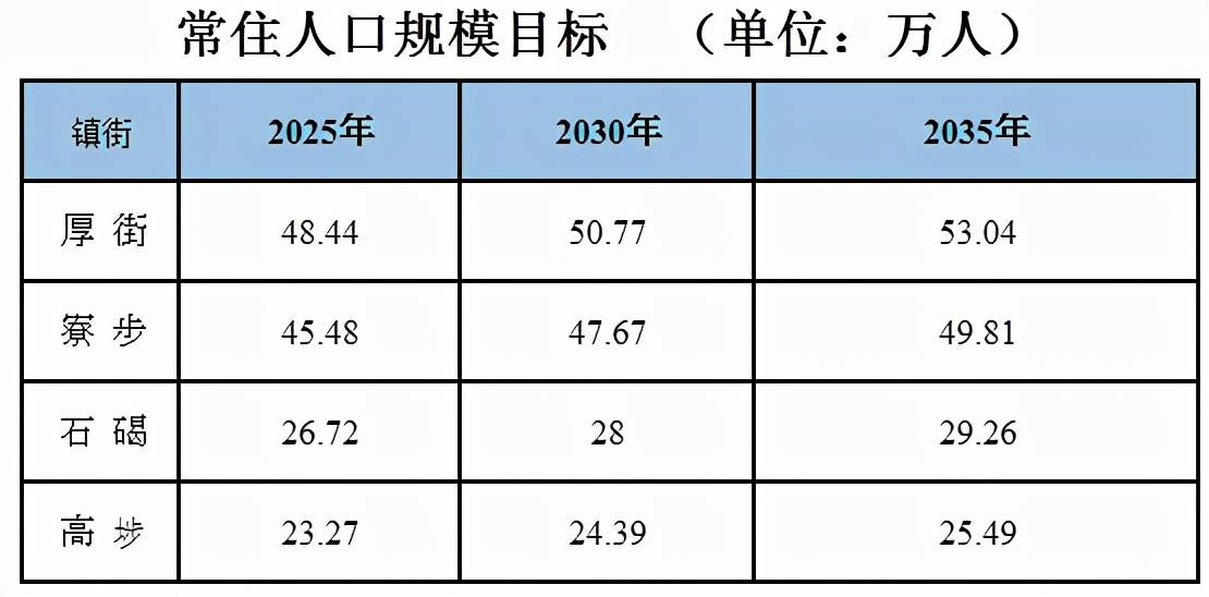 厚街镇gdp_厚街镇地图(3)