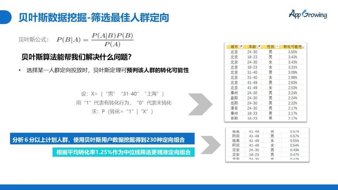 关键词|【课程回放】科学拆解爆款素材，快速提升视频广告转化率