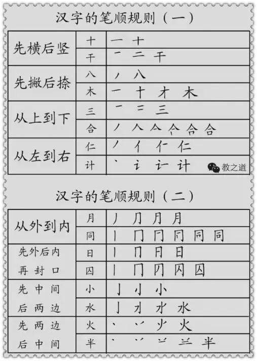 语文的基础是汉字汉字笔画及偏旁部首分类详解帮孩子学好汉字打好基础