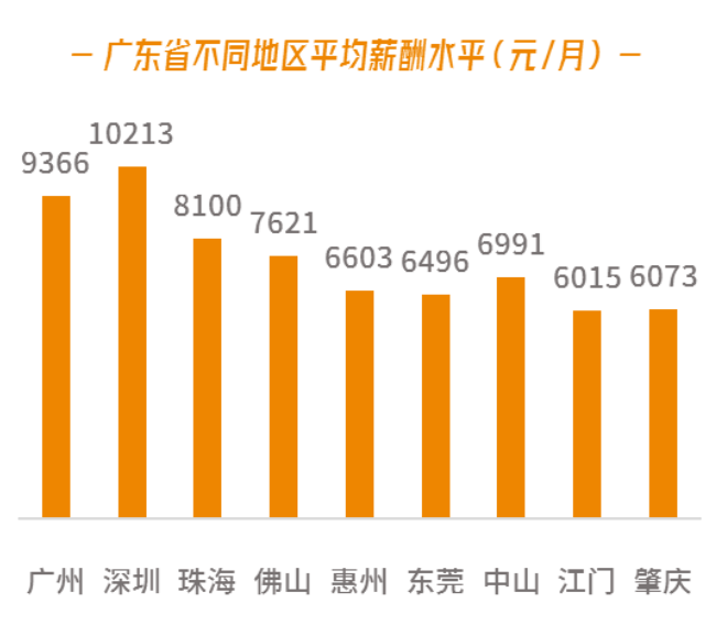 中山 人均收入_中山大学(2)