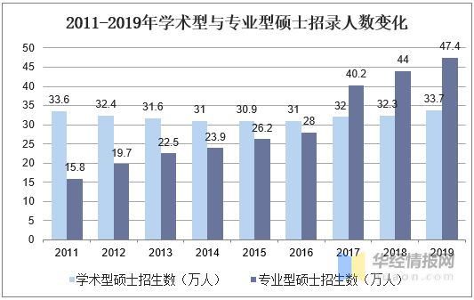 2020年研究生考试报考人数创新高往届生或成考研主力