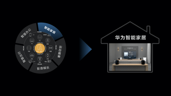 全屋|以新思维入局智能家居，华为要做基础设施提供商