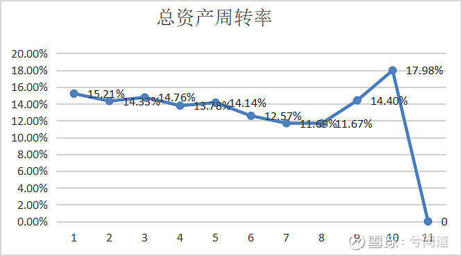 什么是资本周转原理_白带是什么图片(2)