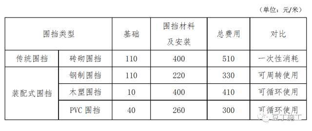 警力与人口配置标准_机构设置和人员配置标准研究