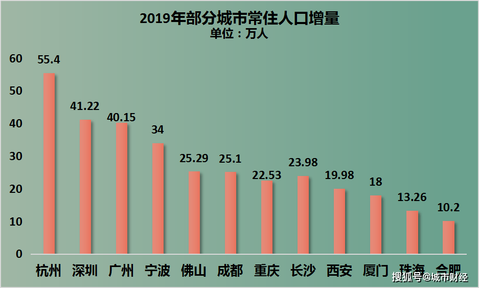 在城市人口_大型租赁社区的发展潜力与进程(2)