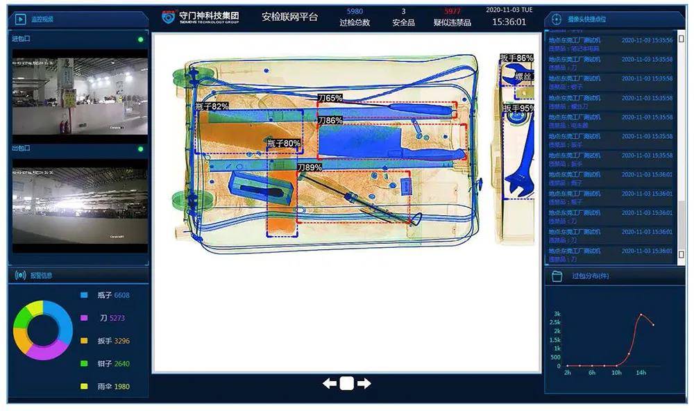 守门神科技集团医院ai智慧安检地市级终端监控守门神红外热成像测温门