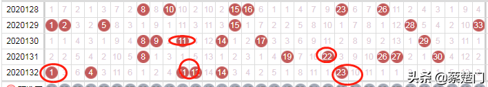 
双色球红球选号 通常优先从选择123尾数开始“开云app官