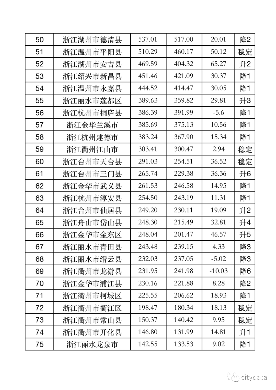萧山gdp 一季度_萧山机场图片