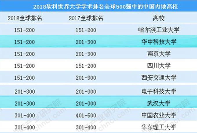 esi世界大学排名_世界排名前100的大学