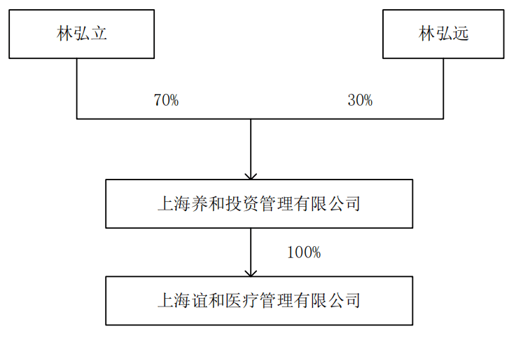 林氏总人口_中国人口总人口预测