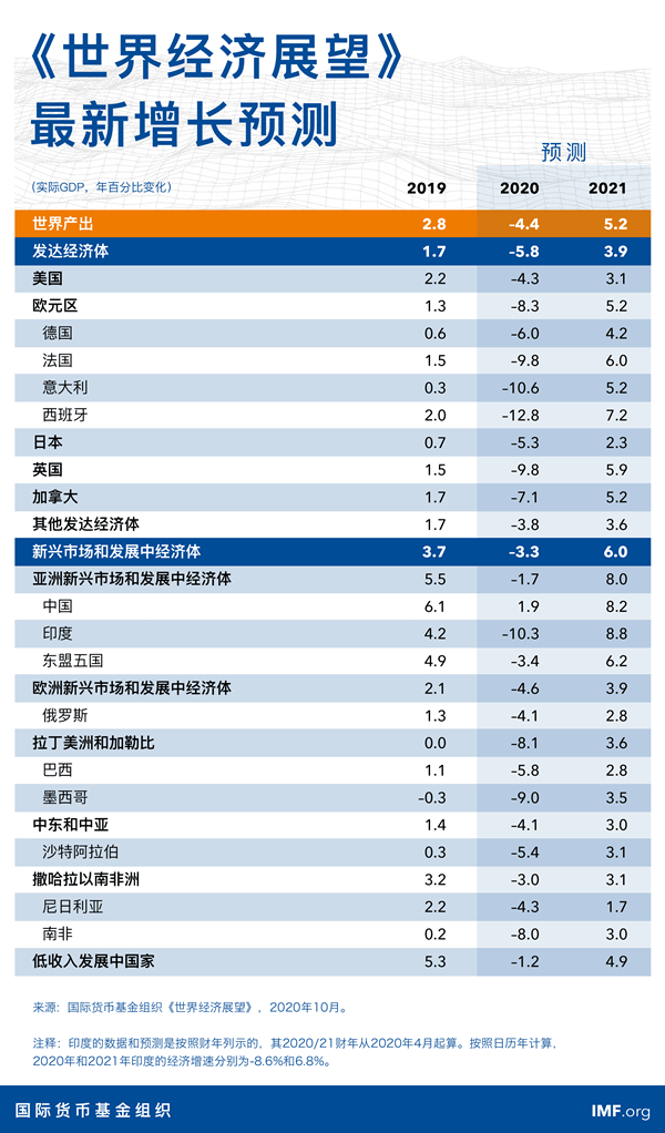 各国实体经济总量排名_世界经济总量排名(3)