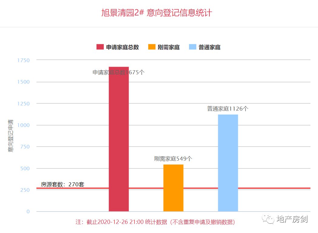 西安市年人口出生_西安市人口分布密度(2)