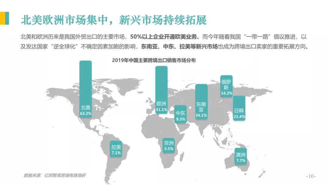 跨境电商经济总量_跨境电商图片(2)