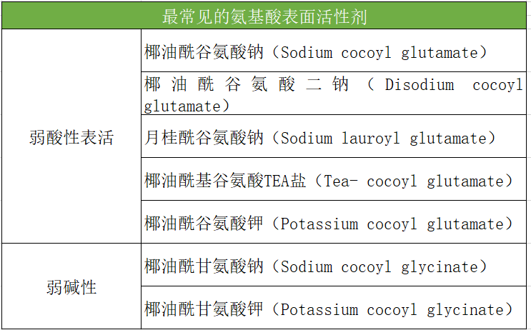 氨基酸洗面奶和皂基洗面奶的区别在哪?_成分表