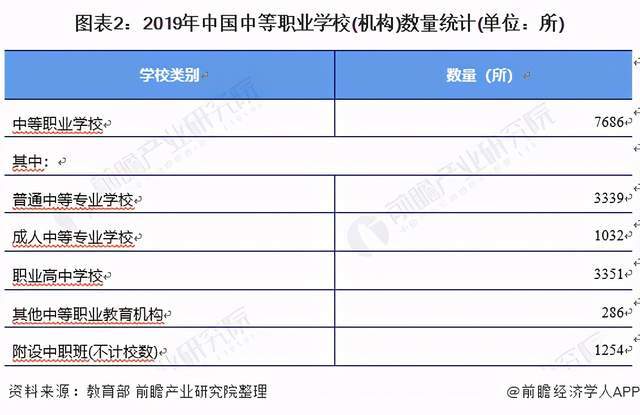 2020年中国中等职业教育行业发展现状分析