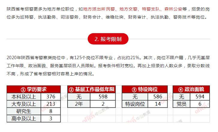 陕西人口太少_陕西各地人口结构 榆林 男多女少 明显 汉中老龄化突出