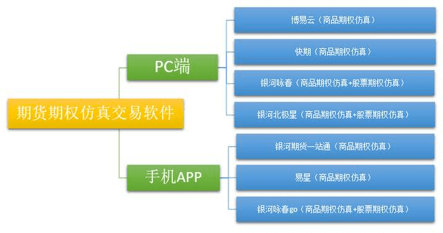 想买个期货交易的软件