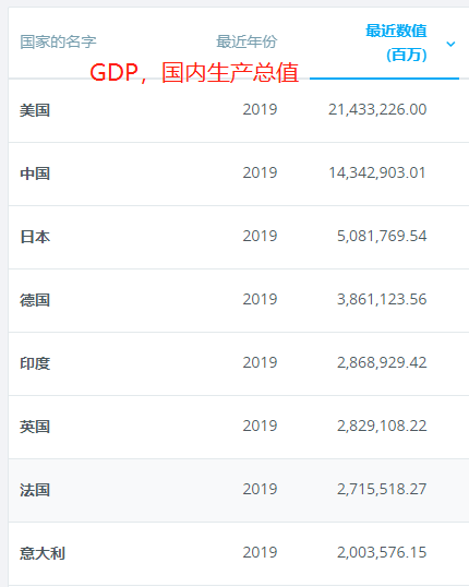 日本gdp世界第三名_移民港 东京 大阪盛会云集,日本房产迎十年黄金期