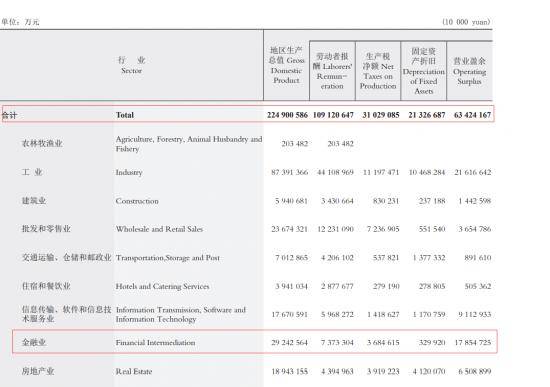 统计年鉴中的gdp增长率和我算的不一样_问题 为什么我们计算的GDP增长率跟统计局公布的不一样(2)