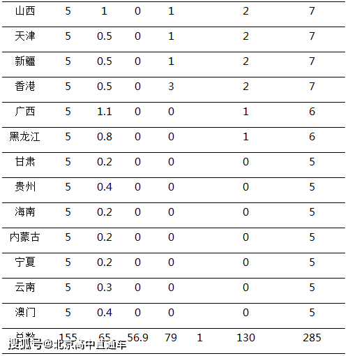 中国2021各省人口_中国各省人口分布图(2)