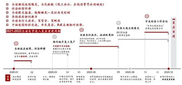 2020年gdp正增长是真的吗_中国近几年gdp增长图(3)