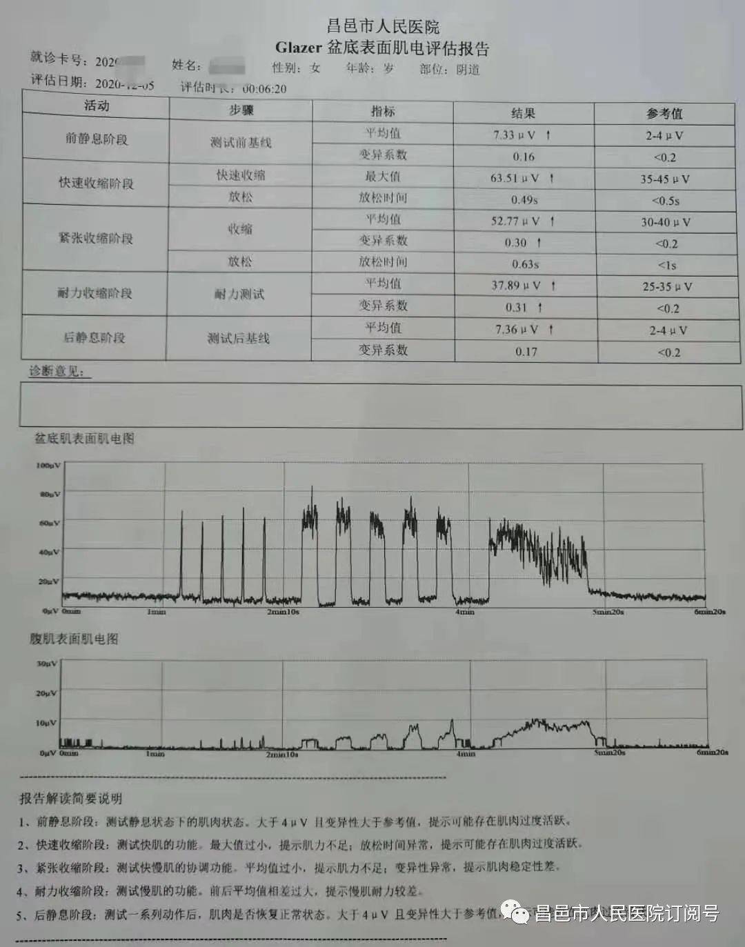 盆底康复有奇招——神奇的"磁电联合"