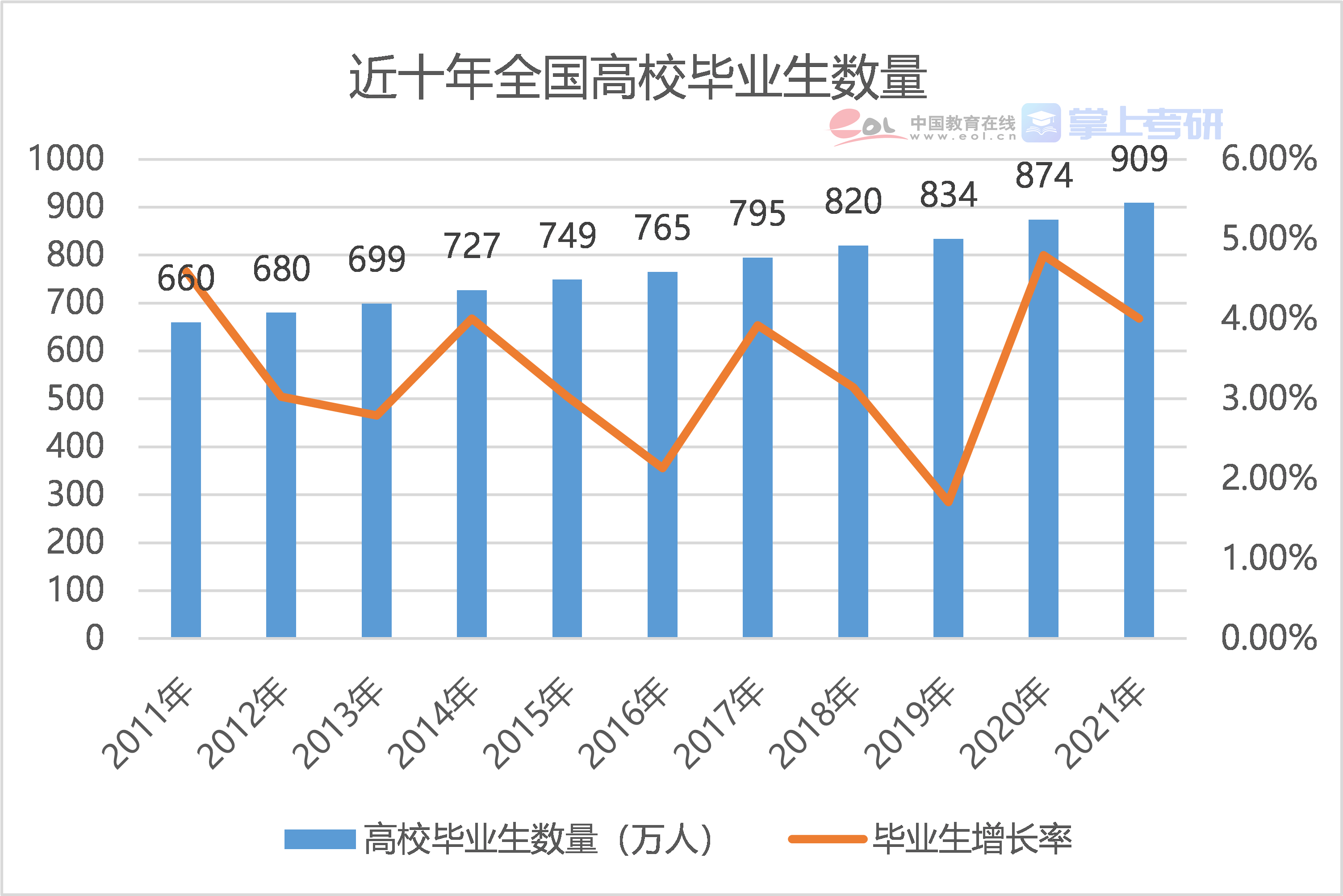 2021gdp增长率_中国历年gdp增长率图