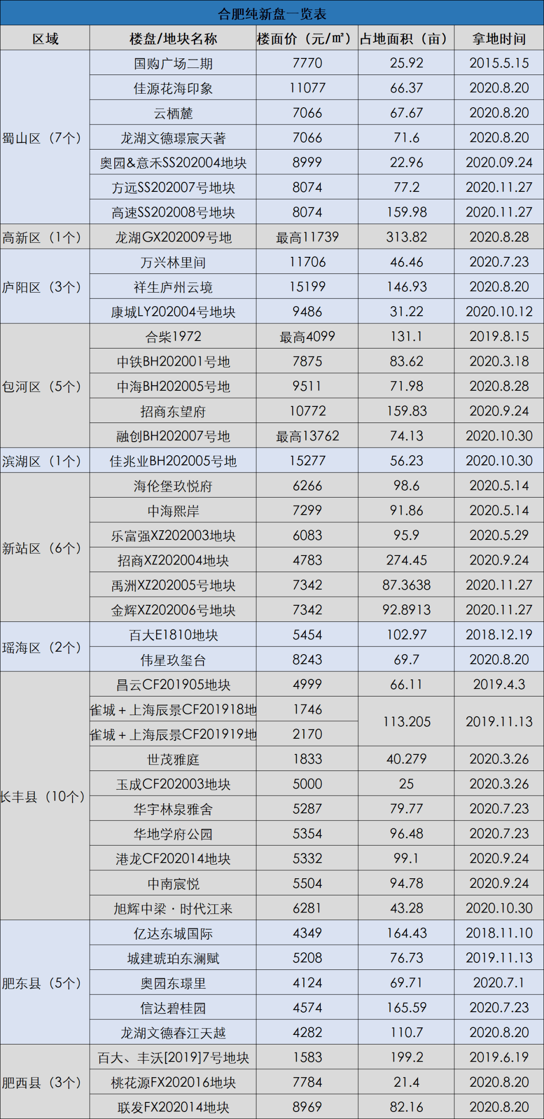 容积率算人口_容积率是什么意思 容积率计算公式(3)