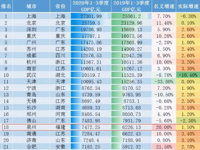 2020年江西各市gdp_江西gdp数据